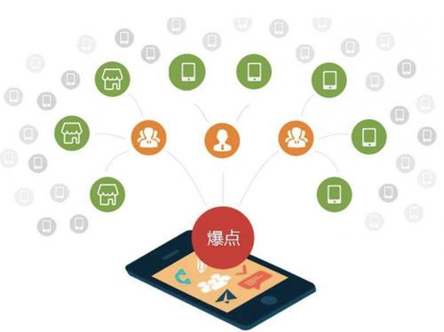 石柱为什么越来越多的企业通过软文营销来引流